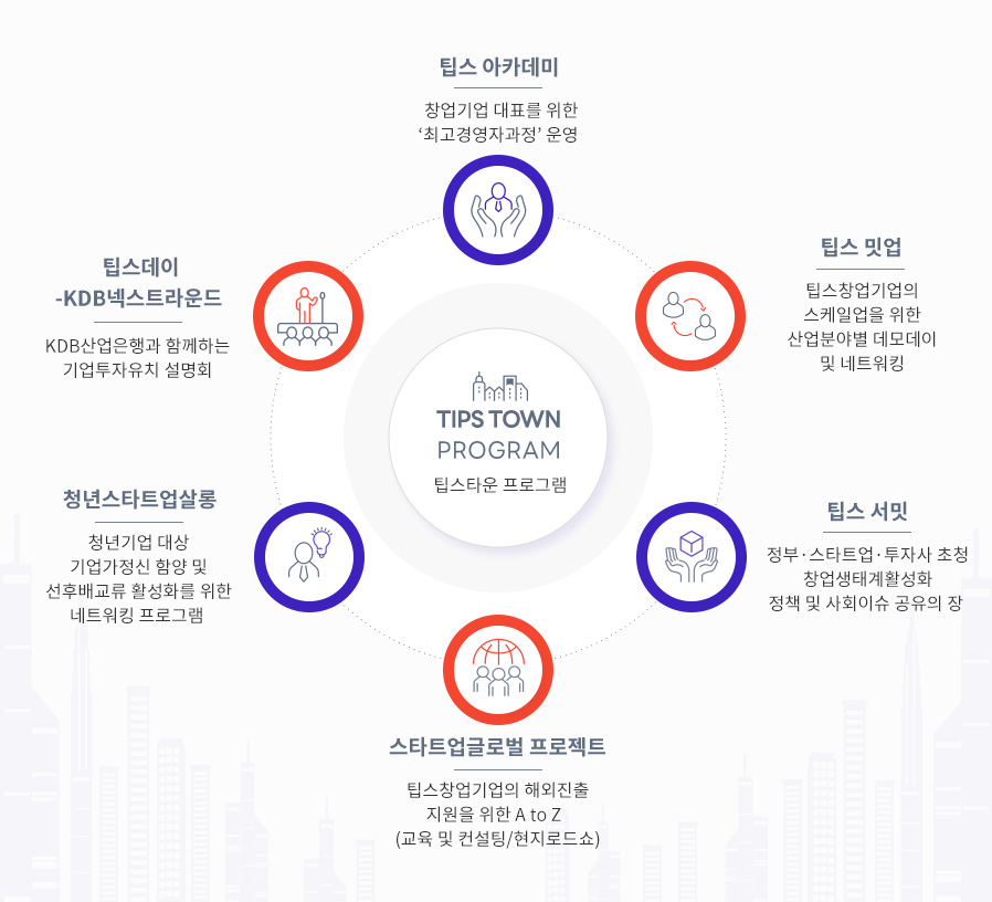 팁스타운 지원 프로그램
