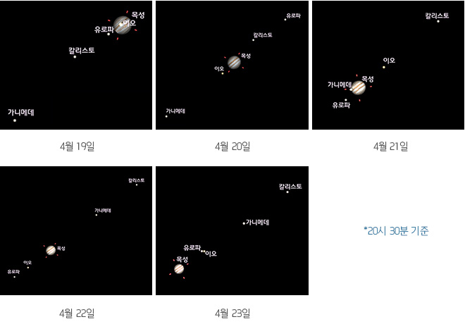 4월 19일 ~ 4월 23일