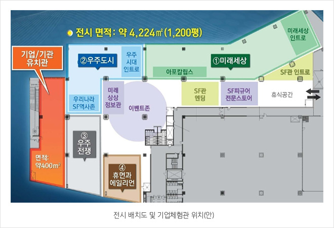 전시 배치도 및 기업체험관 위치(안)