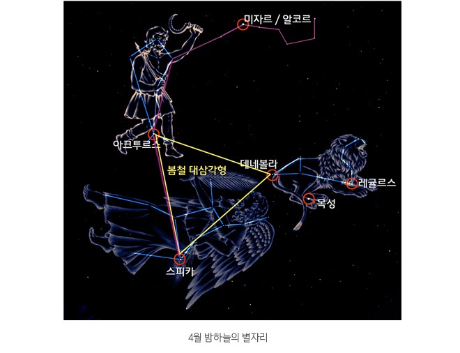 4월 밤하늘의 별자리