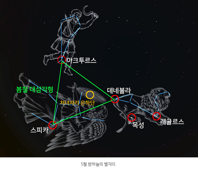 5월 밤하늘의 별자리