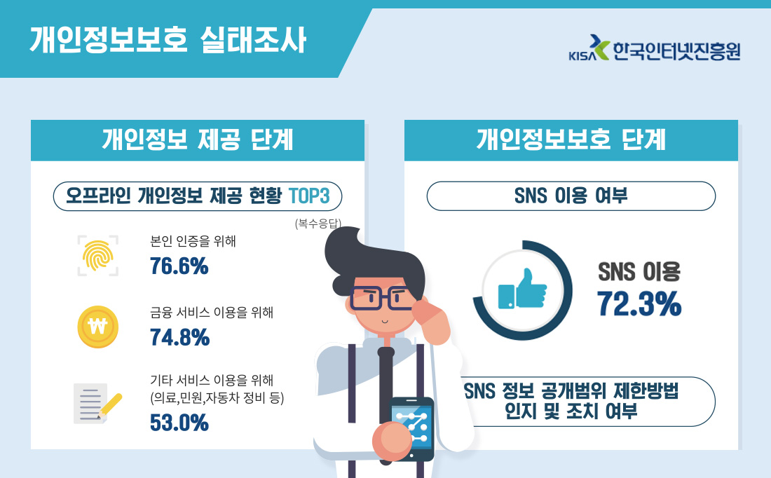 [INFOGRAPHY]개인정보처리자