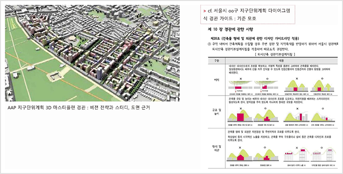 AAP의 3차원 모델 시뮬레이션과 우리나라 지구단위계획의 경관 예시 다이어그램 비교