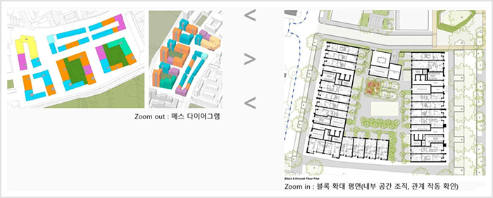 줌인 줌아웃: 공간 조직 세부와 3차원 모델