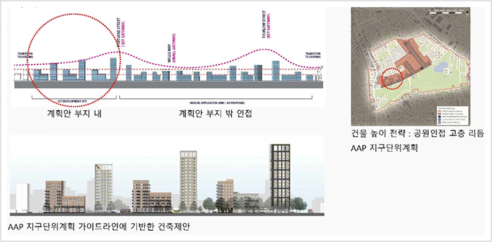 경관 계획