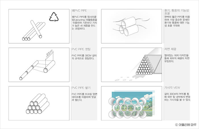 PVC 파이프를 활용한 자연 환기 방식과 외피 디자인